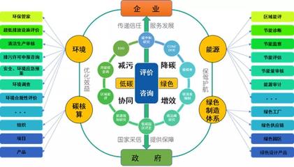 国检集团中标北京市首批绿色诊断服务商，助力经济信息绿色发展